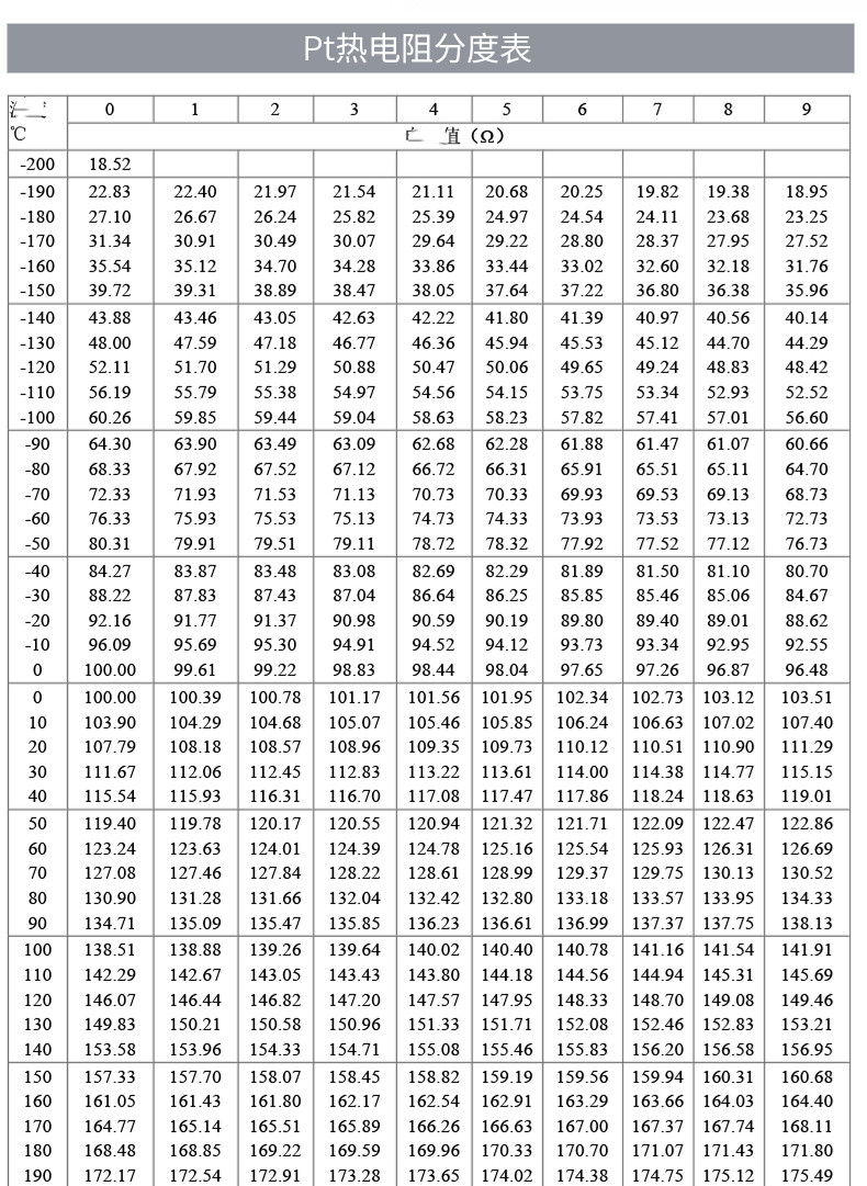 PT100温度传感器20_http://www.qdaction.com_温度仪表_第18张