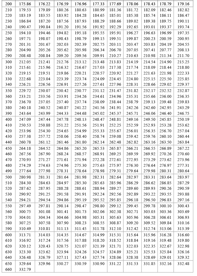 PT100温度传感器20_http://www.qdaction.com_温度仪表_第19张