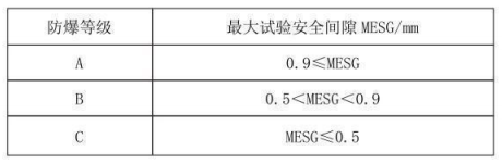 隔爆型热电偶、热电阻_http://www.qdaction.com_专用温度传感器_第3张