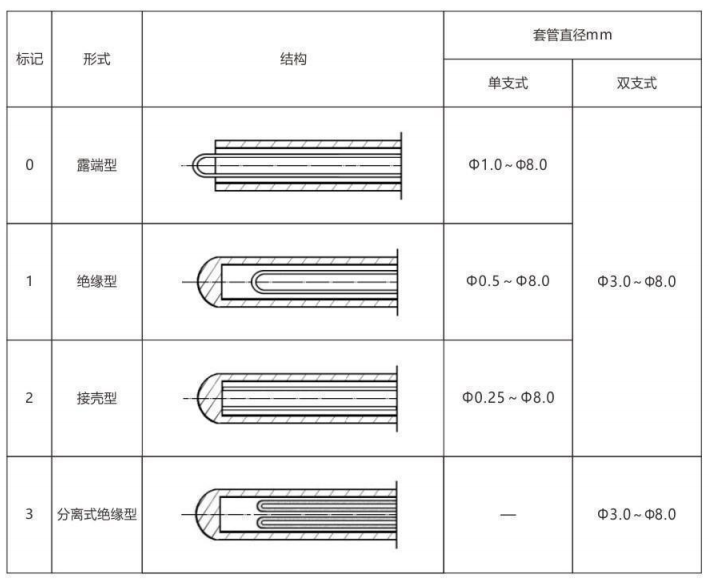 铠装热电偶/热电阻_http://www.qdaction.com_通用温度传感器_第6张